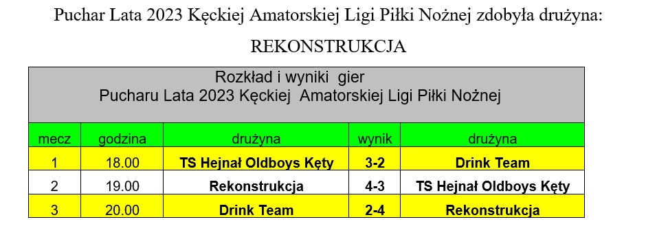 rekonstrukcja