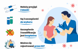 Powszechny program szczepień przeciw HPV: Infografiki 1