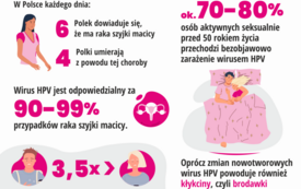 Powszechny program szczepień przeciw HPV: Infografiki 4