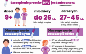 Powszechny program szczepień przeciw HPV: Infografiki 6