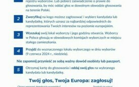 Zbliżają się wybory do Parlamentu Europejskiego 4