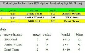 Podsumowanie IV edycji Pucharu Lata 2024 Kęckiej Amatorskiej Ligi Piłki Nożnej 27