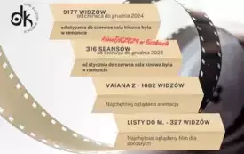 Dom Kultury i KinoDK w 2024 &ndash; miejsce, gdzie rodzi się pasja i przyjaźń 2