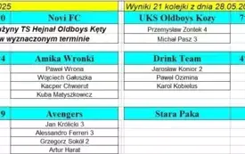 Wyniki 21 kolejka