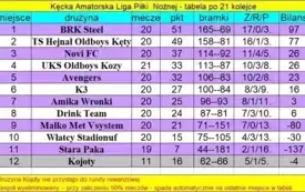 Tabela 21 kolejka