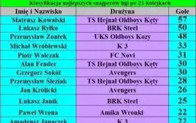 Strzelcy 21 kolejka