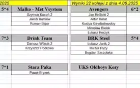 wyniki ostatniej 21 kolejki