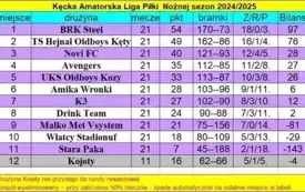 Tabela końcowa sezonu 2004 2025