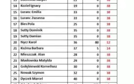 Lista startowa z wynikami - kategoria dzieci do II klasy SP