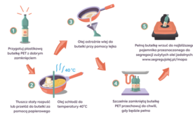 Gdzie i kiedy segregować olej jadalny? 2