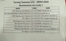Kęcka &bdquo;Dw&oacute;jka&rdquo; trzecia w klasyfikacji szk&oacute;ł w Mistrzostwach Polski Młodzik&oacute;w w Brydżu Sportowym 2026! 2