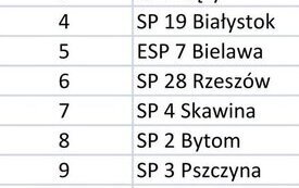 Kęcka &bdquo;Dw&oacute;jka&rdquo; trzecia w klasyfikacji szk&oacute;ł w Mistrzostwach Polski Młodzik&oacute;w w Brydżu Sportowym 2026! 3
