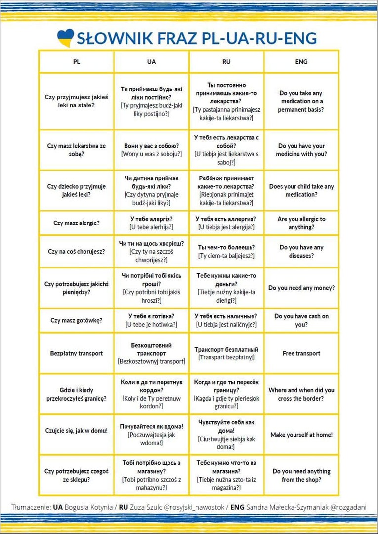 Grafika - przydatne zwroty do komunikacji z obywatelami Ukrainy