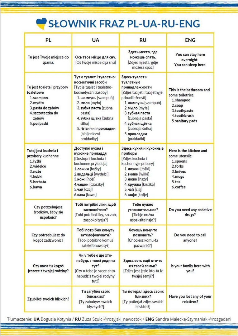Grafika - przydatne zwroty do komunikacji z obywatelami Ukrainy