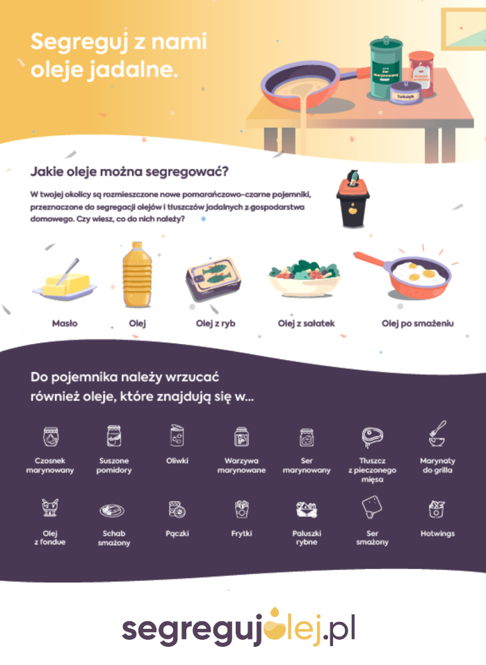 Infografika przedstawiająca wiadomości na temat poprawnego segregowania oleju spozywczegi i tłuszczów jadalnych