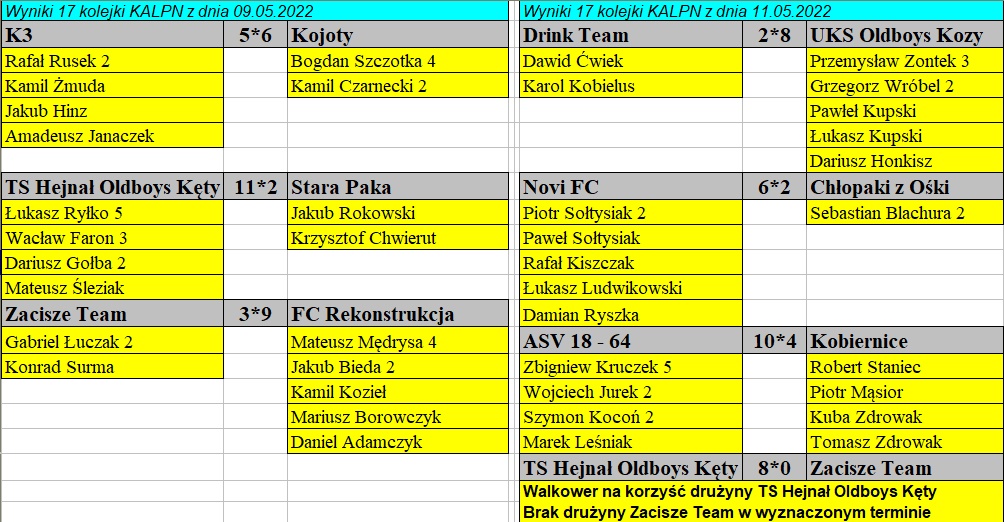 Wyniki indywidualne 17. kolejki KALPN