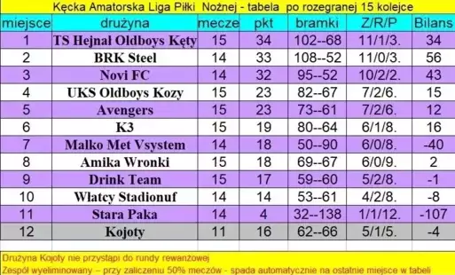 tabela wyników KALPN z 15 kolejki z 7 i 9 kwietnia 2025 r. 
