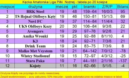 tabela 20 kolejki wyników KALPN