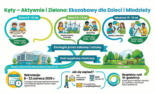 grafika rekrutacyjna projektu