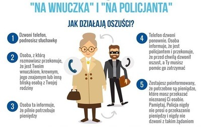 Zdjęcie do    Seniorka straciła pieniądze, bo uwierzyła oszustowi podającemu się za policjanta