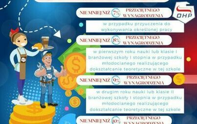 Zdjęcie do ZMIANY W STAWKACH WYNAGRODZEŃ DLA MŁODOCIANYCH i DZIAŁALNOŚĆ HUFCA PRACY W KĘTACH &ndash; ZAPROSZENIE DO REKRUTACJI