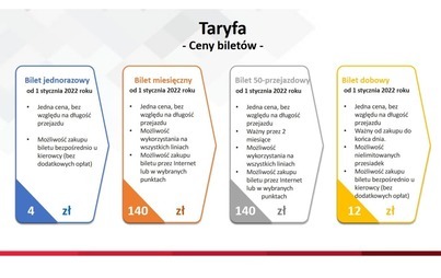 Zdjęcie do Bilet na 50 przejazd&oacute;w ważny dwa miesiące, dobowy bilet za 12 złotych &ndash; warto przesiąść się do autobus&oacute;w Komunikacji Beskidzkiej!