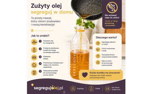 Zdjęcie do Zużyty olej po smażeniu &ndash; jak przechowywać go w domu i dlaczego warto go segregować?